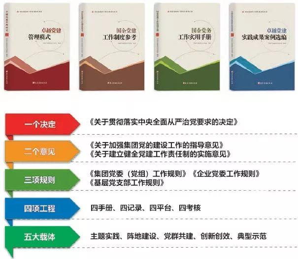 “卓越黨建管理”助力國投黨建質量提升（國投智慧黨建）