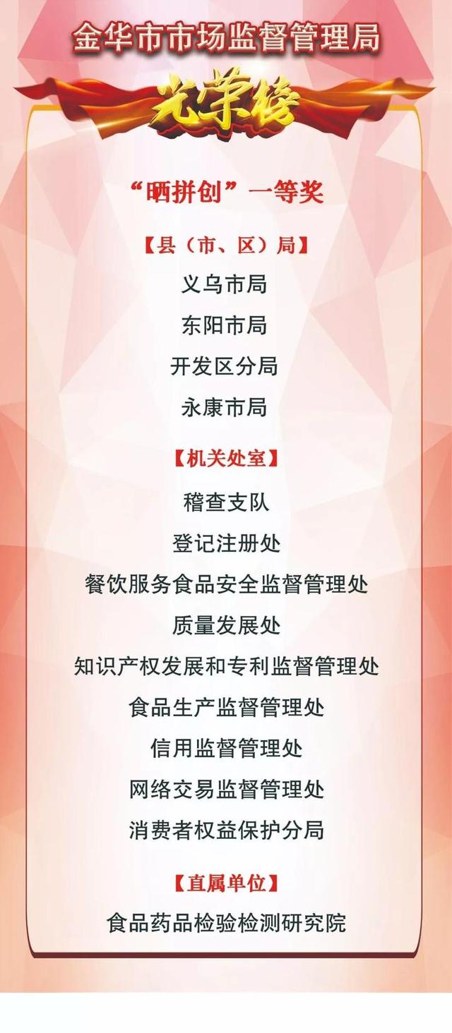 曬進度拼實績創一流 金華市場監管系統曬出半年成績單