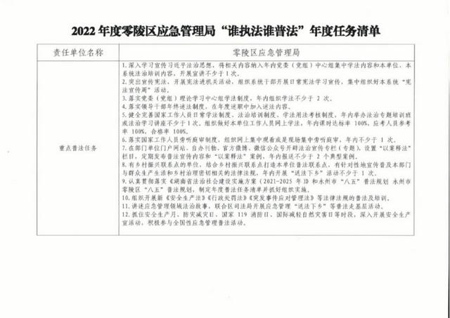 零陵區(qū)應急管理局關(guān)于普法責任清單和重點任務清單的公示