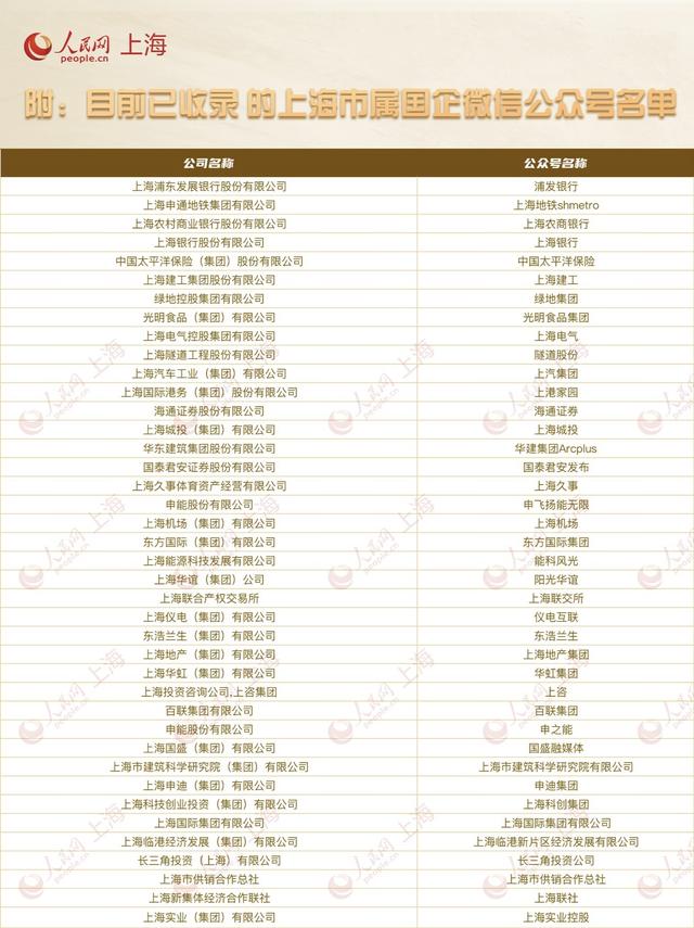 2022年度上海市屬國企微信公眾號傳播力指數出爐！您所在的企業(yè)上榜了么？