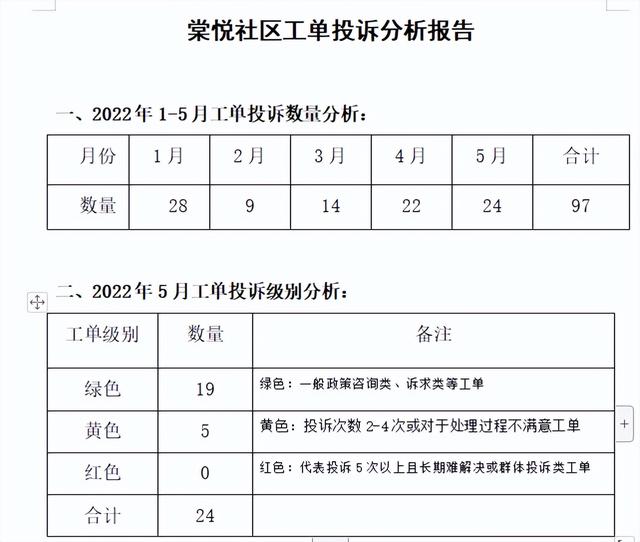 「黨建引領(lǐng) 創(chuàng)新工作法」棠悅社區(qū)深化“黨建+三色、三有法”助力城市社區(qū)精細(xì)化管理「喜迎二十大」