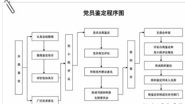 「黨務(wù)」做好黨支部工作，這些程序不可不知（黨支部工作程序及規(guī)范）