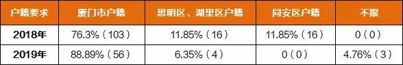 2019福建廈門非公黨建崗位詳解，大專可報，不限戶籍（廈門非公黨建招聘2021）