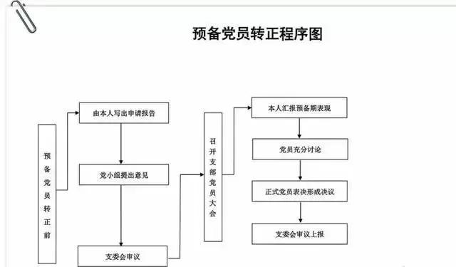「黨務(wù)」做好黨支部工作，這些程序不可不知（黨支部工作程序及規(guī)范）