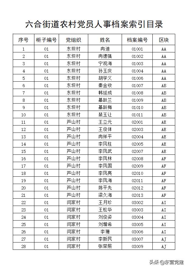 實干者說 - 六合街道：以農村黨員檔案“數字化”，提升農村黨員管理“規范化”