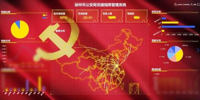 著力加強“五端合一”陣地建設 切實提升公安黨建工作質效——徐州市公安局2019年度基層黨建