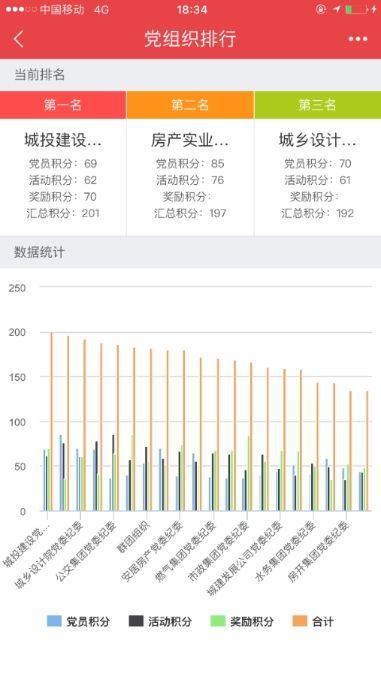 信息化怎樣破解黨建難題，讓管理更精準(zhǔn)、監(jiān)督更有效？（黨建信息化方式）