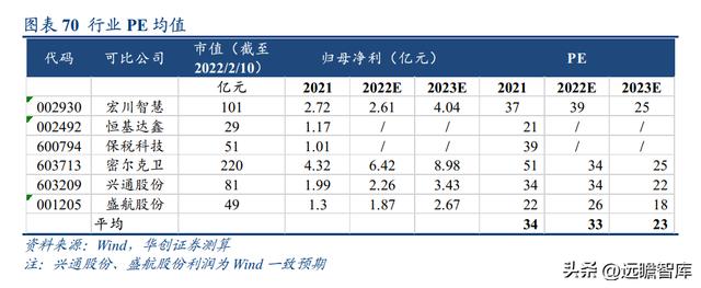 民營石化倉儲龍頭，宏川智慧：商業模式清晰，景氣向上，拐點將至