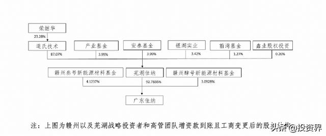 安徽蕪湖跑出一只獨角獸，估值110億（蕪湖獨角獸企業）