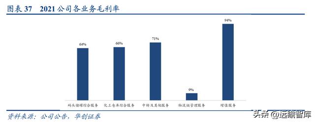 民營石化倉儲龍頭，宏川智慧：商業模式清晰，景氣向上，拐點將至