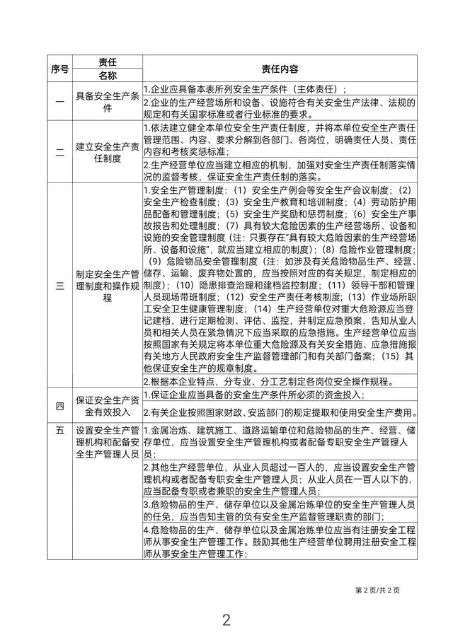 企業安全生產主體責任清單（安全生產責任清單模板）