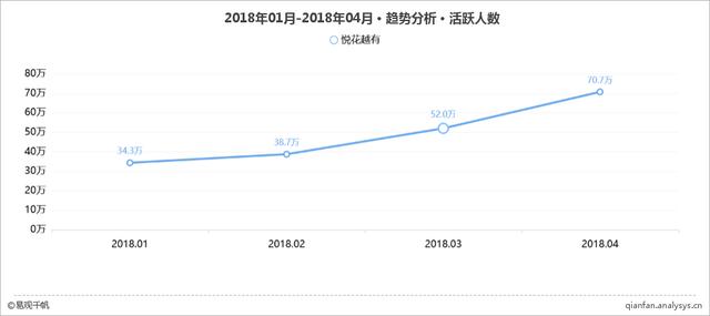 2018年4月零售O2O AppTOP15榜單（附深度解讀）（零售o2o平臺）