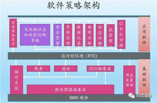 BMS的真正核心技術——高精度和高魯棒性算法