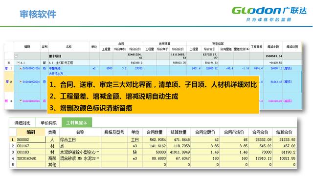 不會云計價？廣聯(lián)達GCCP6.0官配操作指南，五大板塊全面詳解（廣聯(lián)達云計價平臺gccp5.0教學視頻）