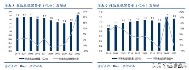 民營石化倉儲龍頭，宏川智慧：商業模式清晰，景氣向上，拐點將至
