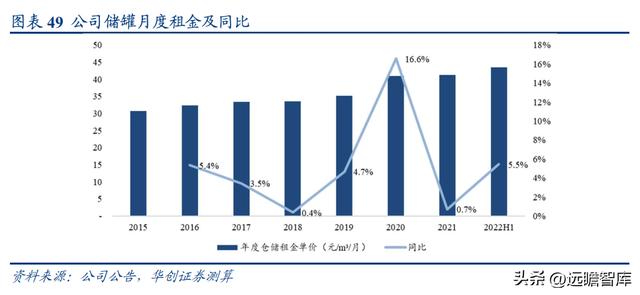 民營石化倉儲龍頭，宏川智慧：商業模式清晰，景氣向上，拐點將至