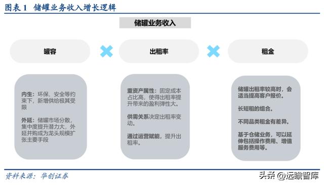 民營石化倉儲龍頭，宏川智慧：商業模式清晰，景氣向上，拐點將至