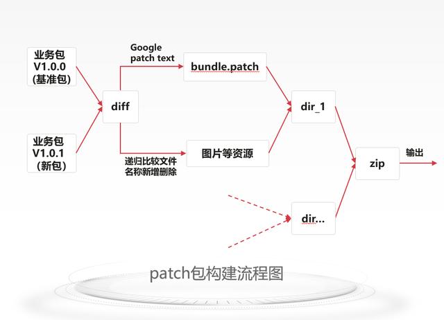 從原生邁向混合，小而美團(tuán)隊(duì)如何搞定APP高效定制（美團(tuán)app定制版）