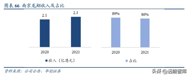 民營石化倉儲龍頭，宏川智慧：商業模式清晰，景氣向上，拐點將至