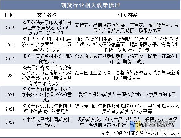 干貨！一文看懂期貨行業(yè)發(fā)展現(xiàn)狀：期貨公司持續(xù)推進科技能力建設(shè)