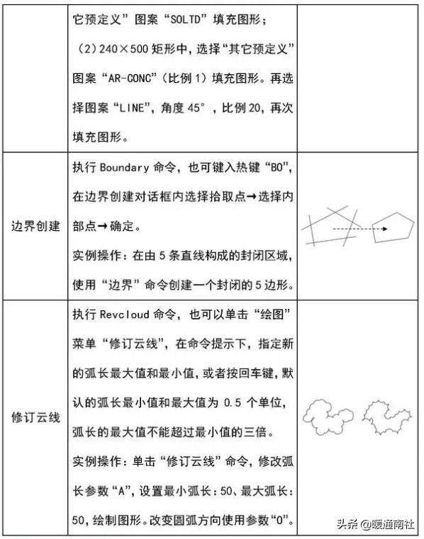建筑工程CAD繪圖基礎教程（建筑工程cad繪圖基礎教程視頻）