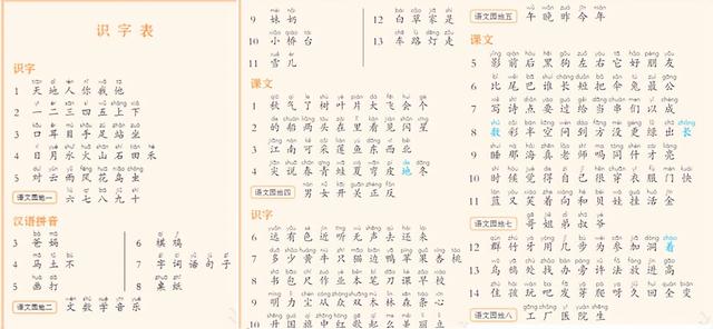海淀媽4300字評測熱門四大識字APP：替你省下幾千塊，一定要看