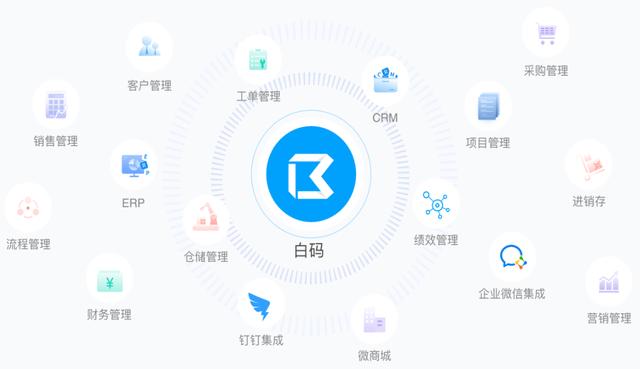 定制CRM系統好處 定制CRM管理系統開發(fā)公司