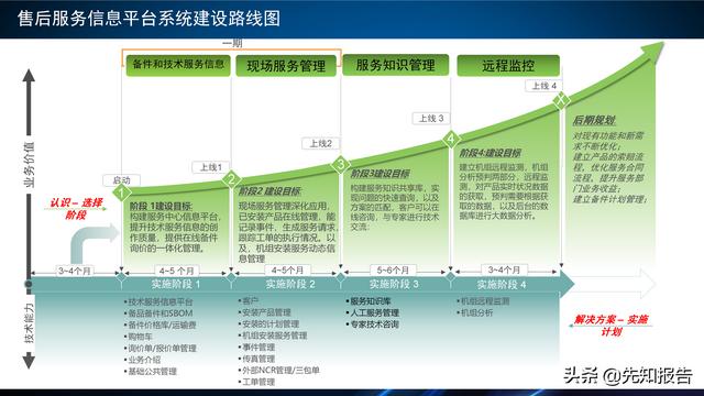 工業互聯網項目（附PPT全文）（工業互聯網項目簡介）