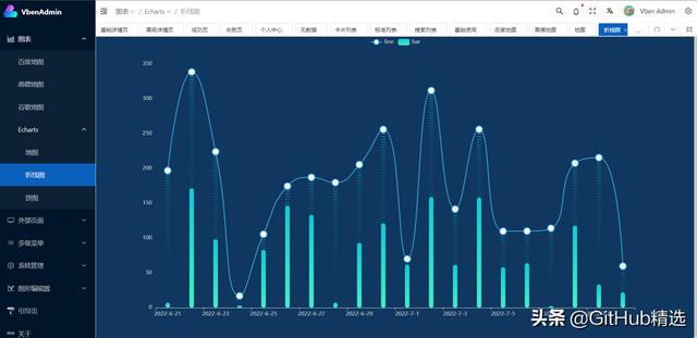 一個開箱即用的中后臺前端框架，基于vue3+vite2開發（vue后端框架推薦）