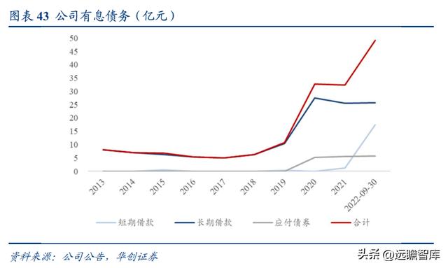 民營石化倉儲龍頭，宏川智慧：商業模式清晰，景氣向上，拐點將至