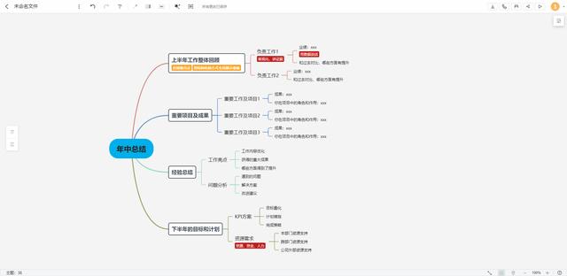 思維導圖軟件有哪些？盤點免費好用的5款思維導圖工具（思維導圖軟件推薦知乎）