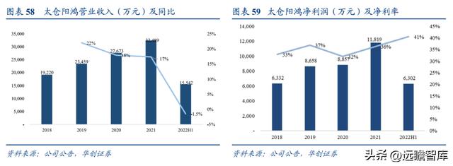 民營石化倉儲龍頭，宏川智慧：商業模式清晰，景氣向上，拐點將至