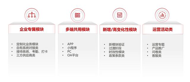 從原生邁向混合，小而美團(tuán)隊(duì)如何搞定APP高效定制（美團(tuán)app定制版）