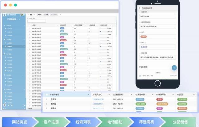 ERP系統是什么？能做什么作用？