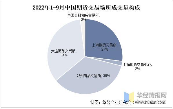 干貨！一文看懂期貨行業(yè)發(fā)展現(xiàn)狀：期貨公司持續(xù)推進科技能力建設(shè)