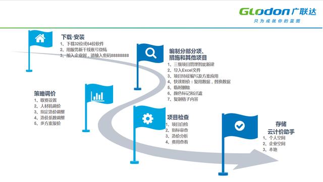 不會云計價？廣聯(lián)達GCCP6.0官配操作指南，五大板塊全面詳解（廣聯(lián)達云計價平臺gccp5.0教學視頻）
