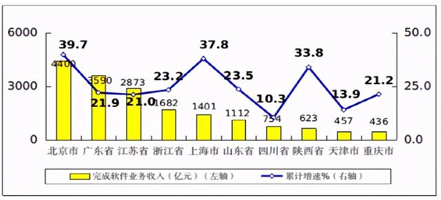 眾智成城丨天津軟件業(yè)全國(guó)排名升至第九 以數(shù)字產(chǎn)業(yè)化培育新動(dòng)能