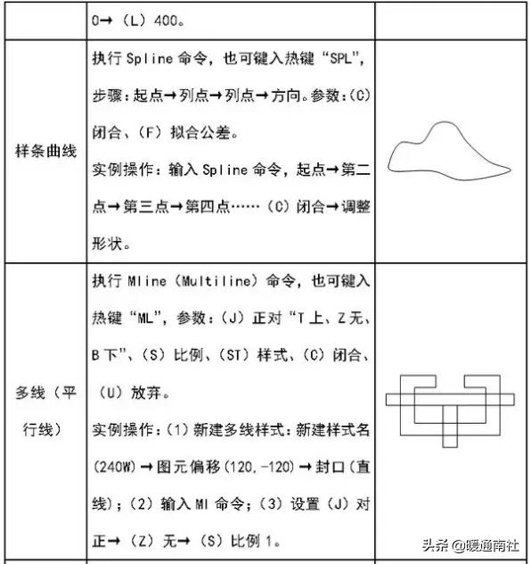 建筑工程CAD繪圖基礎教程（建筑工程cad繪圖基礎教程視頻）