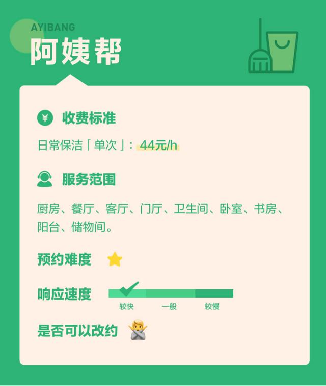 我們測了全網呼聲最高的幾款家政App，過年掃除就別瞎忙活了（家政平臺app哪個好）