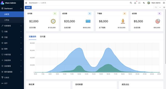 推薦10個(gè)基于Vue3.0全家桶的優(yōu)秀開源項(xiàng)目（vue3 開源項(xiàng)目）