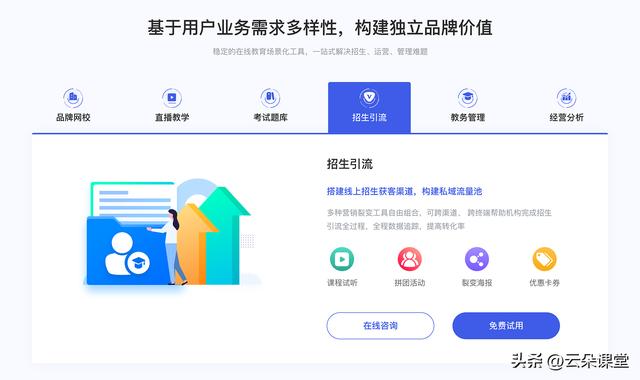 網絡教學系統_搭建機構專屬的網校系統（網絡教學系統順序圖）