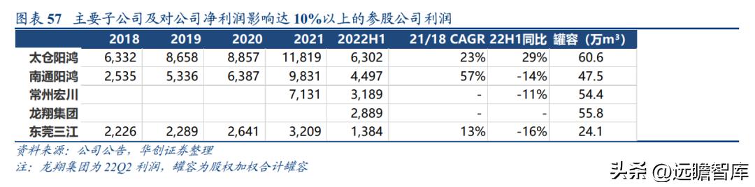 民營石化倉儲龍頭，宏川智慧：商業模式清晰，景氣向上，拐點將至