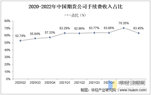 干貨！一文看懂期貨行業(yè)發(fā)展現(xiàn)狀：期貨公司持續(xù)推進科技能力建設(shè)