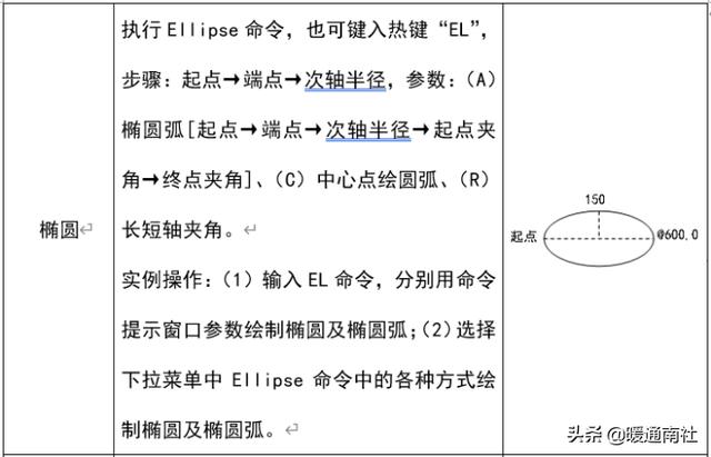建筑工程CAD繪圖基礎教程（建筑工程cad繪圖基礎教程視頻）