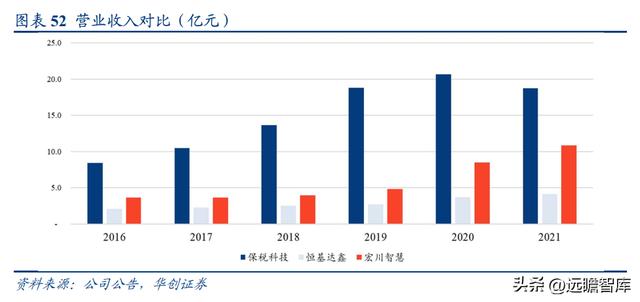 民營石化倉儲龍頭，宏川智慧：商業模式清晰，景氣向上，拐點將至