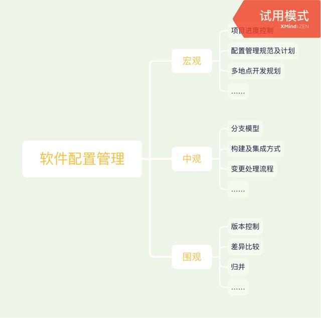請注意查收：一份關于SCM軟件配置管理的基礎手冊（scm工具）