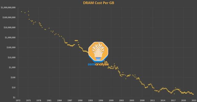過去十年機器學習軟件開發行業概覽