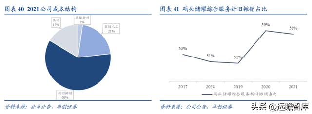 民營石化倉儲龍頭，宏川智慧：商業模式清晰，景氣向上，拐點將至
