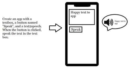 你給需求文檔，AI就能幫你開發安卓App（app開發需求文檔怎么寫）