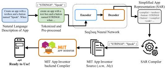 你給需求文檔，AI就能幫你開發安卓App（app開發需求文檔怎么寫）